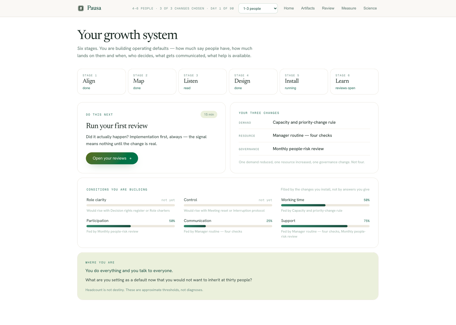 Pausa employer dashboard — aggregated view, shown indicatively